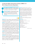 Cover page: A Genome-Wide Association Study (GWAS) for Bronchopulmonary Dysplasia