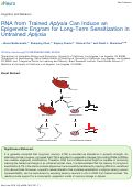 Cover page: RNA from Trained Aplysia Can Induce an Epigenetic Engram for Long-Term Sensitization in Untrained Aplysia