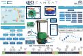 Cover page: CanSat UCI: Winter Design Review 2019