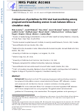 Cover page: Comparison of guidelines for HIV viral load monitoring among pregnant and breastfeeding women in sub-Saharan Africa.