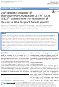 Cover page: Draft genome sequence of Marinobacterium rhizophilum CL-YJ9T (DSM 18822T), isolated from the rhizosphere of the coastal tidal-flat plant Suaeda japonica