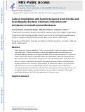 Cover page: Cationic Amphiphiles with Specificity against Gram-Positive and Gram-Negative Bacteria: Chemical Composition and Architecture Combat Bacterial Membranes