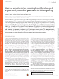 Cover page: Discrete somatic niches coordinate proliferation and migration of primordial germ cells via Wnt signaling