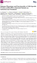 Cover page: Immune Phenotype and Functionality of Mtb-Specific T-Cells in HIV/TB Co-Infected Patients on Antiretroviral Treatment.