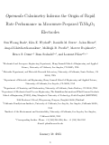 Cover page: Operando calorimetry informs the origin of rapid rate performance in microwave-prepared TiNb<sub>2</sub>O<sub>7</sub> electrodes