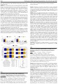 Cover page: CRIPSR/Cas9 Technology: Hypoimmunogenic Pluripotent Stem Cells Evade Immune Rejection in Fully Immunocompetent Allogeneic Recipients