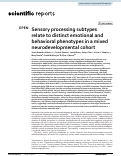 Cover page: Sensory processing subtypes relate to distinct emotional and behavioral phenotypes in a mixed neurodevelopmental cohort.