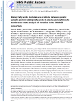 Cover page: Dietary fatty acids modulate associations between genetic variants and circulating fatty acids in plasma and erythrocyte membranes: Meta‐analysis of nine studies in the CHARGE consortium