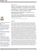 Cover page: Effects of bacterial composition and aquatic habitat metabolites on malaria vector larval availability in irrigated and non-irrigated sites of Homa Bay county, western Kenya.