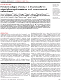 Cover page: Persistent collapse of biomass in Amazonian forest edges following deforestation leads to unaccounted carbon losses