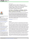 Cover page: An agent-based model of dengue virus transmission shows how uncertainty about breakthrough infections influences vaccination impact projections