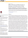 Cover page: Effect of Genome and Environment on Metabolic and Inflammatory Profiles