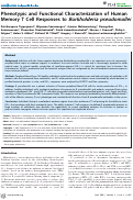 Cover page: Phenotypic and Functional Characterization of Human Memory T Cell Responses to <em>Burkholderia pseudomallei</em>