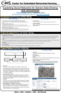 Cover page: Exploiting Social Networks for Sensor Data Sharing with SenseShare