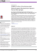 Cover page: S100A12 Is Part of the Antimicrobial Network against Mycobacterium leprae in Human Macrophages