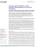 Cover page: Cell-cycle-gated feedback control mediates desensitization to interferon stimulation