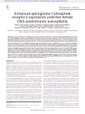 Cover page: Enhanced sphingosine-1-phosphate receptor 2 expression underlies female CNS autoimmunity susceptibility