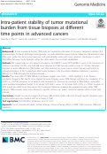 Cover page: Intra-patient stability of tumor mutational burden from tissue biopsies at different time points in advanced cancers