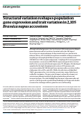 Cover page: Structural variation reshapes population gene expression and trait variation in 2,105 Brassica napus accessions.