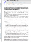 Cover page: Inverse association of MRI-derived native myocardial T1 and perfusion reserve index in women with evidence of ischemia and no obstructive CAD: A pilot study