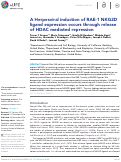 Cover page: A Herpesviral induction of RAE-1 NKG2D ligand expression occurs through release of HDAC mediated repression.