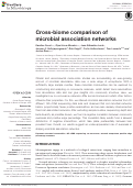 Cover page: Cross-biome comparison of microbial association networks