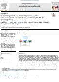 Cover page: Triclosan targets miR-144 abnormal expression to induce neurodevelopmental toxicity mediated by activating PKC/MAPK signaling pathway