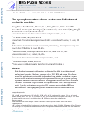 Cover page: The dynseq browser track shows context-specific features at nucleotide resolution