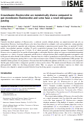 Cover page: Groundwater Elusimicrobia are metabolically diverse compared to gut microbiome Elusimicrobia and some have a novel nitrogenase paralog