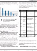 Cover page: Social Determinants of Health Patient Care Reflection in the Emergency Medicine Clerkship