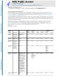 Cover page: Opportunities in the Postpartum Period to Reduce Cardiovascular Disease Risk After Adverse Pregnancy Outcomes: A Scientific Statement From the American Heart Association