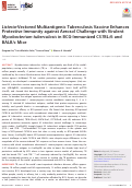 Cover page: Listeria-Vectored Multiantigenic Tuberculosis Vaccine Enhances Protective Immunity against Aerosol Challenge with Virulent Mycobacterium tuberculosis in BCG-Immunized C57BL/6 and BALB/c Mice