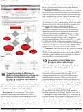 Cover page: Current State of Social Media Use in Emergency Medicine Residencies