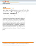 Cover page: Age structure landscapes emerge from the equilibrium between aging and rejuvenation in bacterial populations