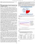 Cover page: 509 THE RELATIONSHIP BETWEEN ULTRA-PROCESSED FOOD INTAKE AND KNEE CARTILAGE THICKNESS IN MEN AND WOMEN:DATA FROM OSTEOARTHRITIS INITIATIVE