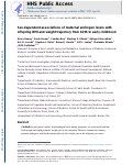 Cover page: Sex-dependent associations of maternal androgen levels with offspring BMI and weight trajectory from birth to early childhood