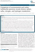 Cover page: Comparison of environmental and isolate Sulfobacillus genomes reveals diverse carbon, sulfur, nitrogen, and hydrogen metabolisms