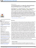 Cover page: Leveraging eQTLs to identify individual-level tissue of interest for a complex trait