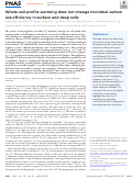 Cover page: Whole-soil-profile warming does not change microbial carbon use efficiency in surface and deep soils.