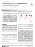 Cover page: Dual inhibition of KRASG12D and pan-ERBB is synergistic in pancreatic ductal adenocarcinoma