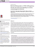 Cover page: Bacterial Manipulation of NK Cell Regulatory Activity Increases Susceptibility to Listeria monocytogenes Infection