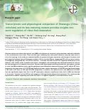 Cover page: Transcriptomic and physiological comparison of Shatangju (Citrus reticulata) and its late-maturing mutant provides insights into auxin regulation of citrus fruit maturation