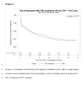 Cover page: Association of Human Immunodeficiency Virus Infection and Risk of Peripheral Artery Disease