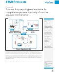 Cover page: Protocol for preparing murine tissue for comparative proteomics study of vaccine adjuvant mechanisms.