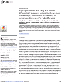 Cover page: Acylsugar amount and fatty acid profile differentially suppress oviposition by western flower thrips, Frankliniella occidentalis, on tomato and interspecific hybrid flowers