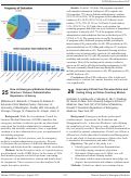 Cover page: How do Emergency Medicine Residencies Structure Trainees’ Administrative Experience: A Survey