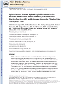 Cover page: Spironolactone Use and Higher Hospital Readmission for Medicare Beneficiaries With Heart Failure, Left Ventricular Ejection Fraction &lt;45%, and Estimated Glomerular Filtration Rate &lt;45 ml/min/1.73&nbsp;m2