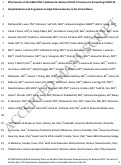 Cover page: Effectiveness of the Ad26.COV2.S (Johnson &amp; Johnson) COVID-19 Vaccine for Preventing COVID-19 Hospitalizations and Progression to High Disease Severity in the United States