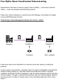 Cover page: Four Myths About Unauthorized Subcontracting