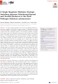 Cover page: A Single Regulator Mediates Strategic Switching between Attachment/Spread and Growth/Virulence in the Plant Pathogen Ralstonia solanacearum